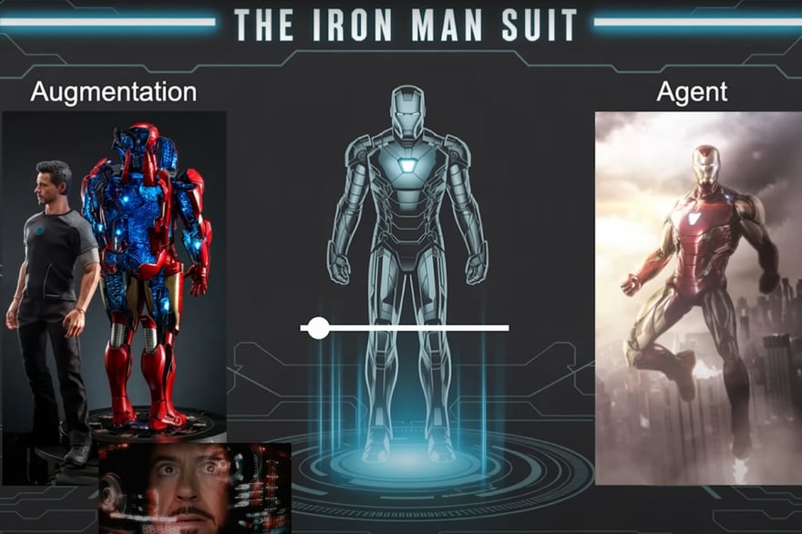 Diagram of the Iron Man suit on a spectrum from augmentation to agency