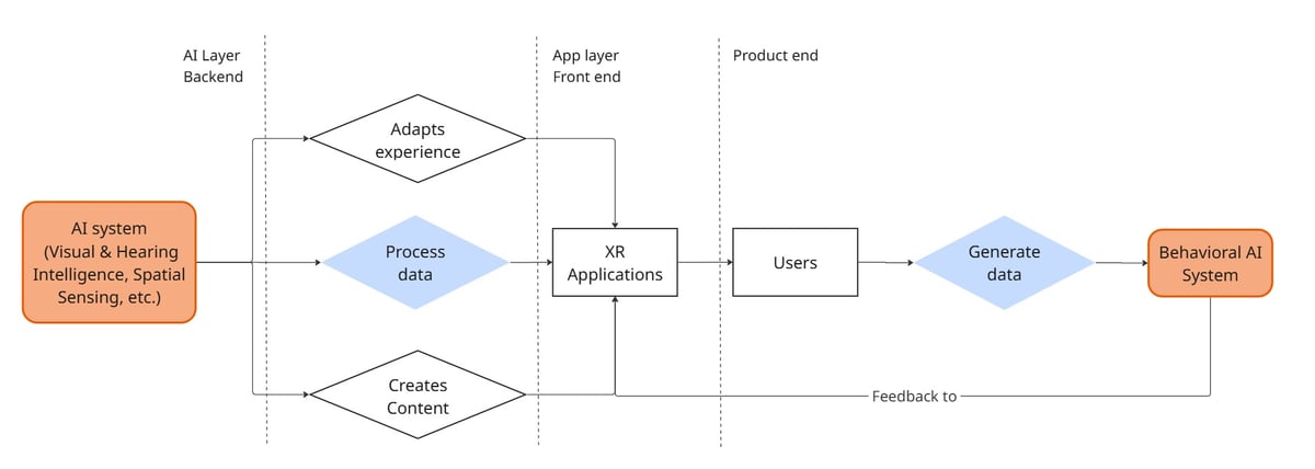 AI × XR mind map: how AI empowers the XR pipeline