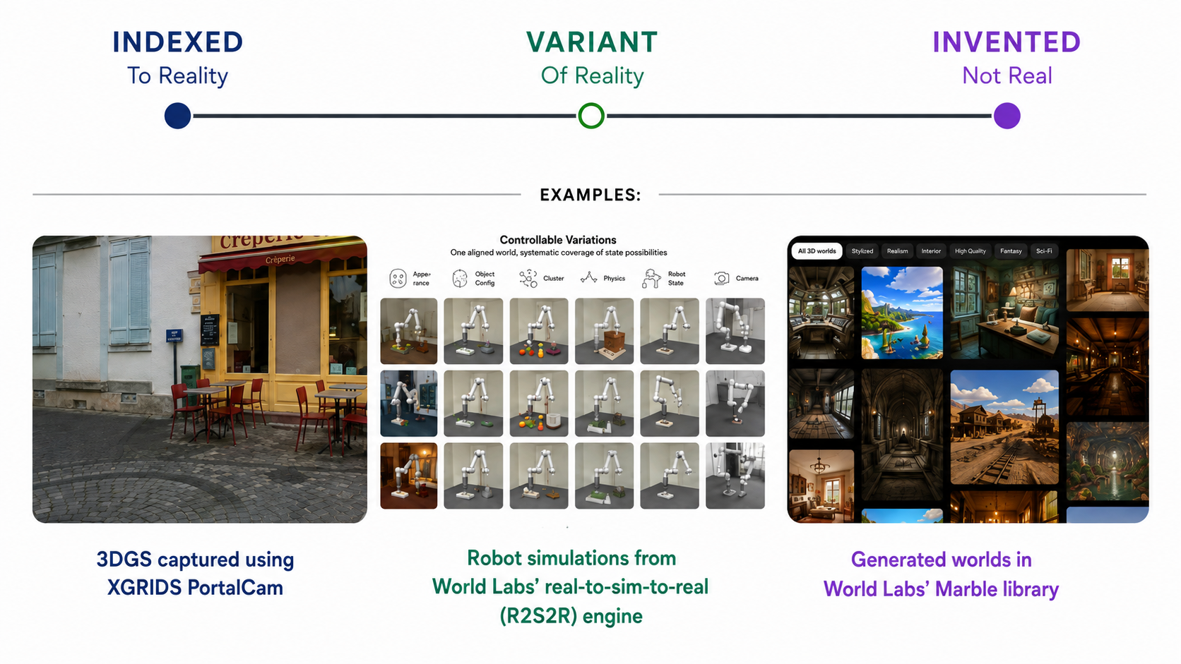 The first dimension of the matrix: Indexed, Variant, Invented