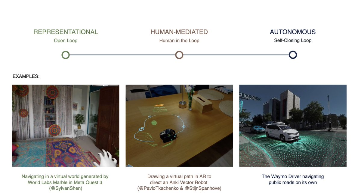 The second dimension of the matrix: Representational, Human-mediated, Autonomous